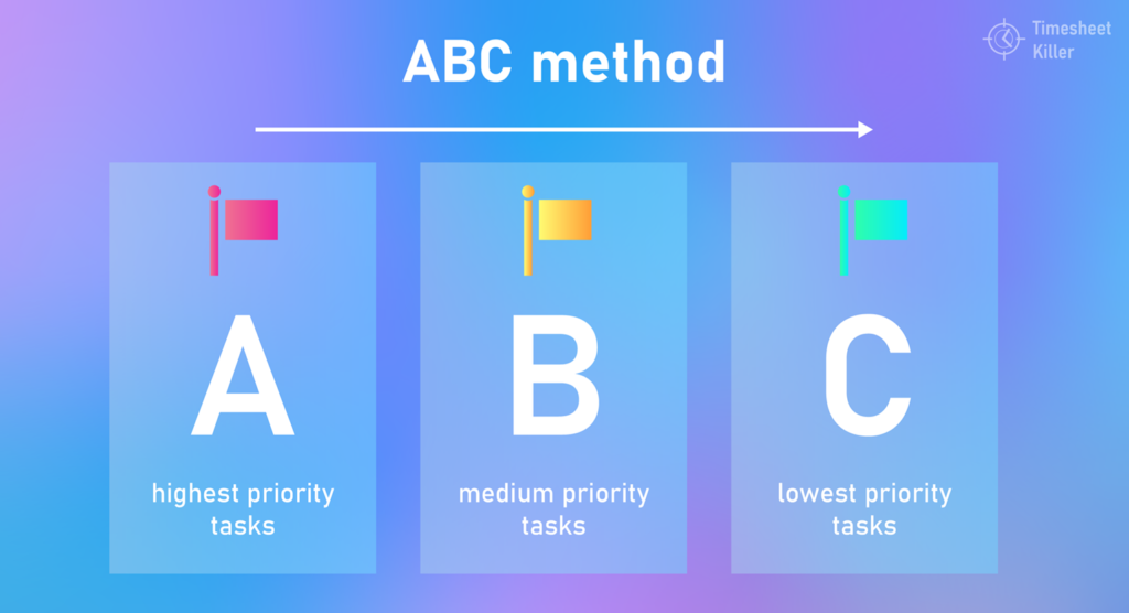 How to prioritize your tasks? 5 proven methods for effective prioritization: 3. ABC method 