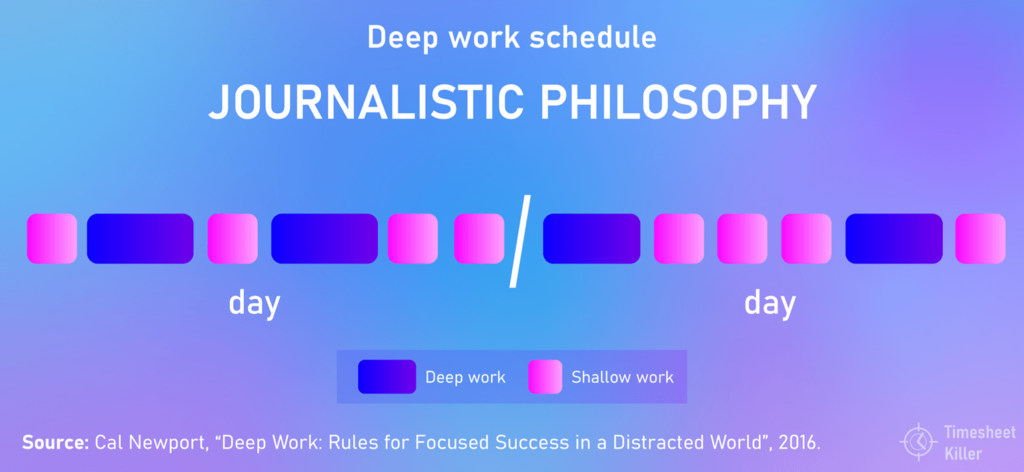 Deep work – Journalistic scheduling philosophy 