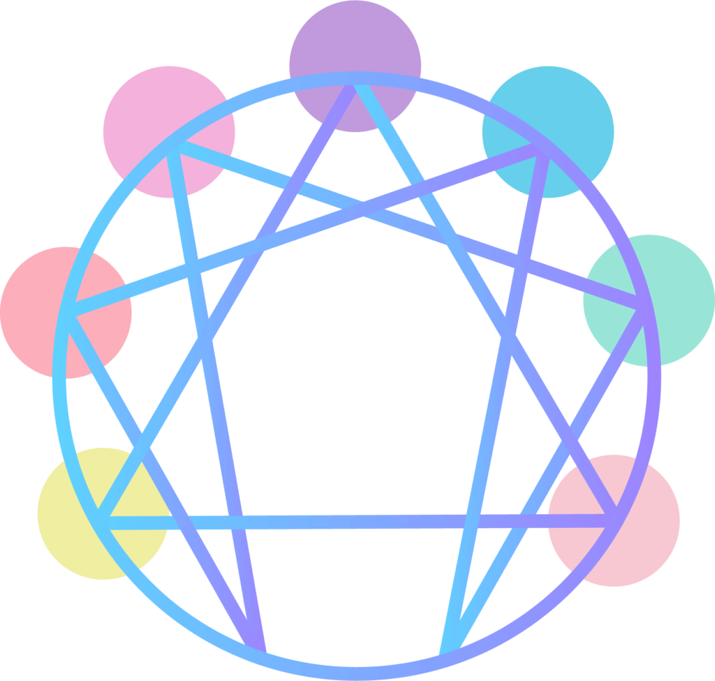 The word Enneagram comes from the combination of the Greek "ennea", meaning "nine" and "gram" – like "diagram", "pentagram" – which indicates that this knowledge can be represented in a diagram.