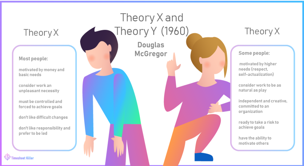 12 theories of motivation: 6. Theory X and Theory Y of McGregor 