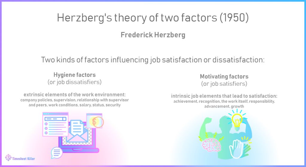 12 theories of motivation: 3. Herzberg's theory of two factors 