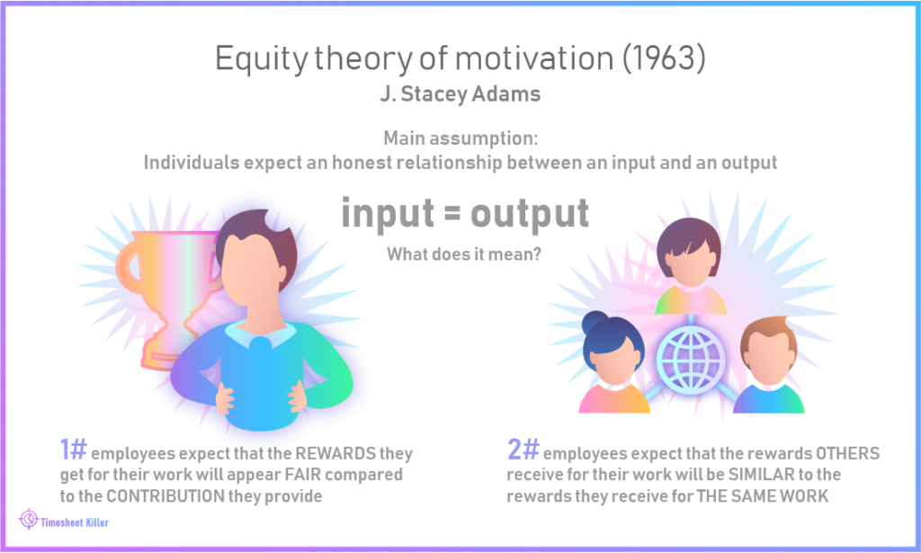 12 theories of motivation: Equity theory of motivation (1963) by J. Stacey Adams